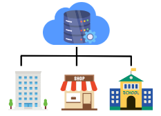 AWS Operations Management5