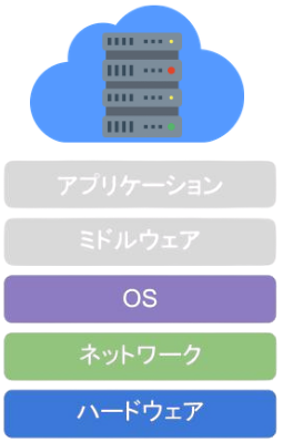 cloud maintenance
