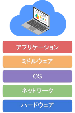cloud maintenance