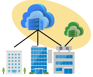 Cloud operation9