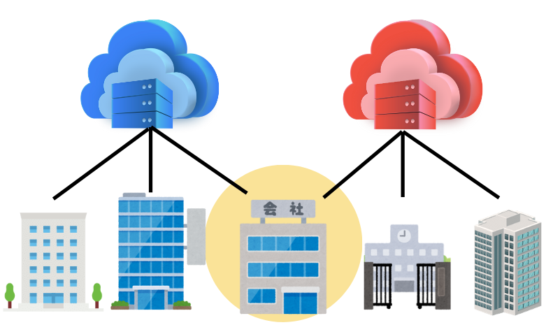 Cloud operation10