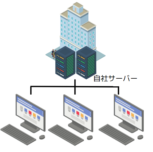 Cloud Migration Services3
