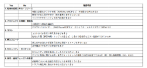 Cloud implementation support
14