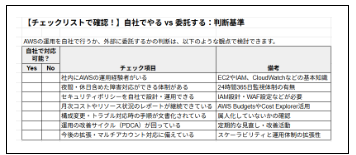AWS Operations Management23