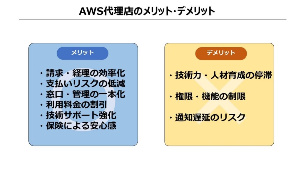「AWS代理店のメリット・デメリット」の解説画像