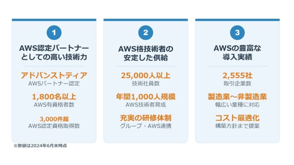 「テクノプロのAWS技術者派遣が選ばれる３つの理由」の解説画像